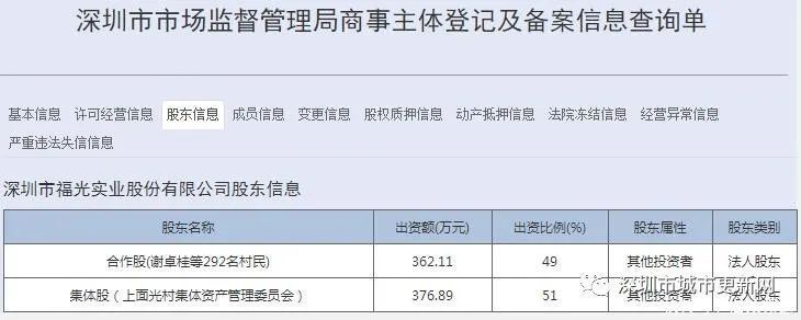 龙岗新生项目规划草案公布:超28万㎡!汉京操盘